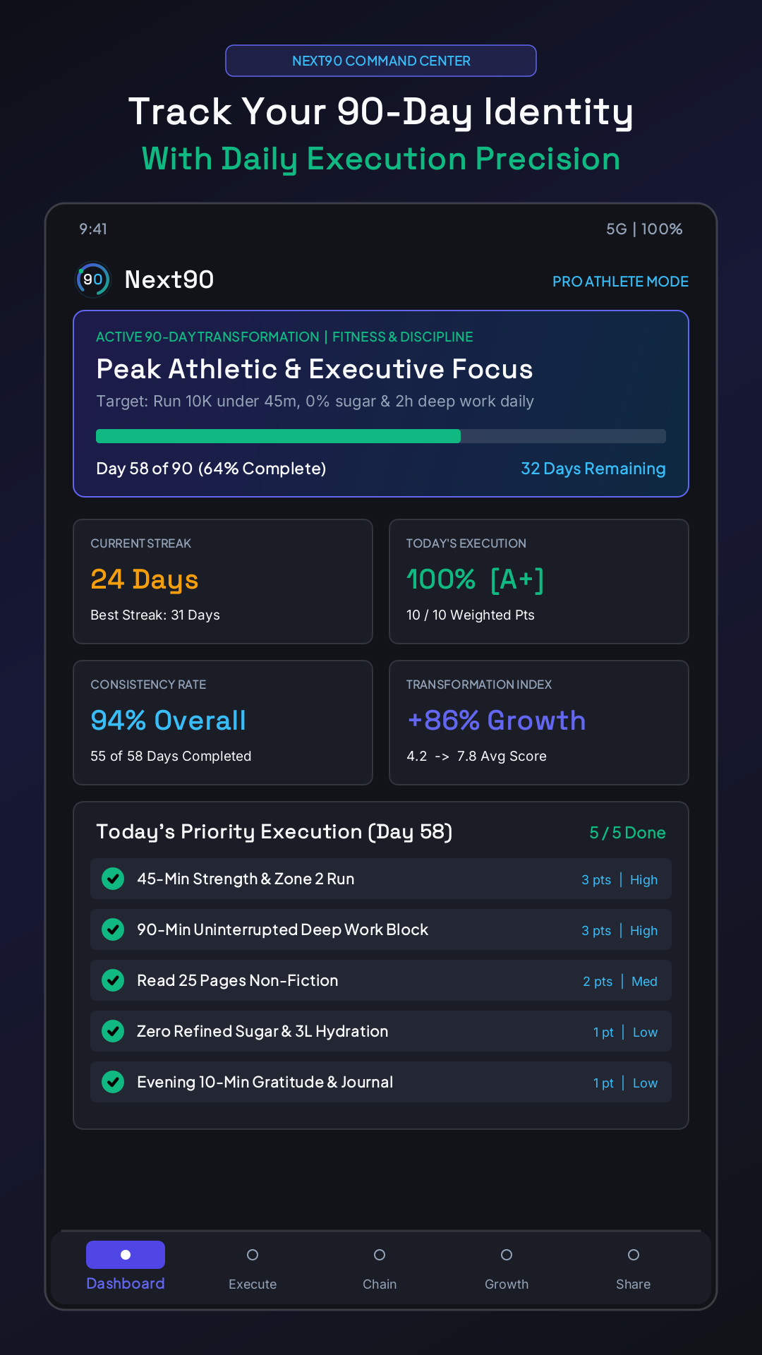 Next90 Dashboard Screen
