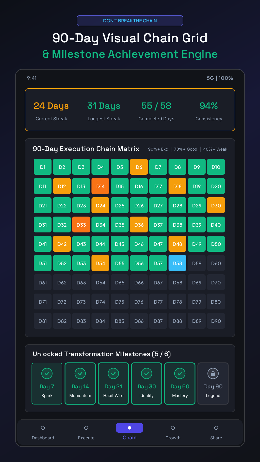 Next90 Chain Tracker Screen