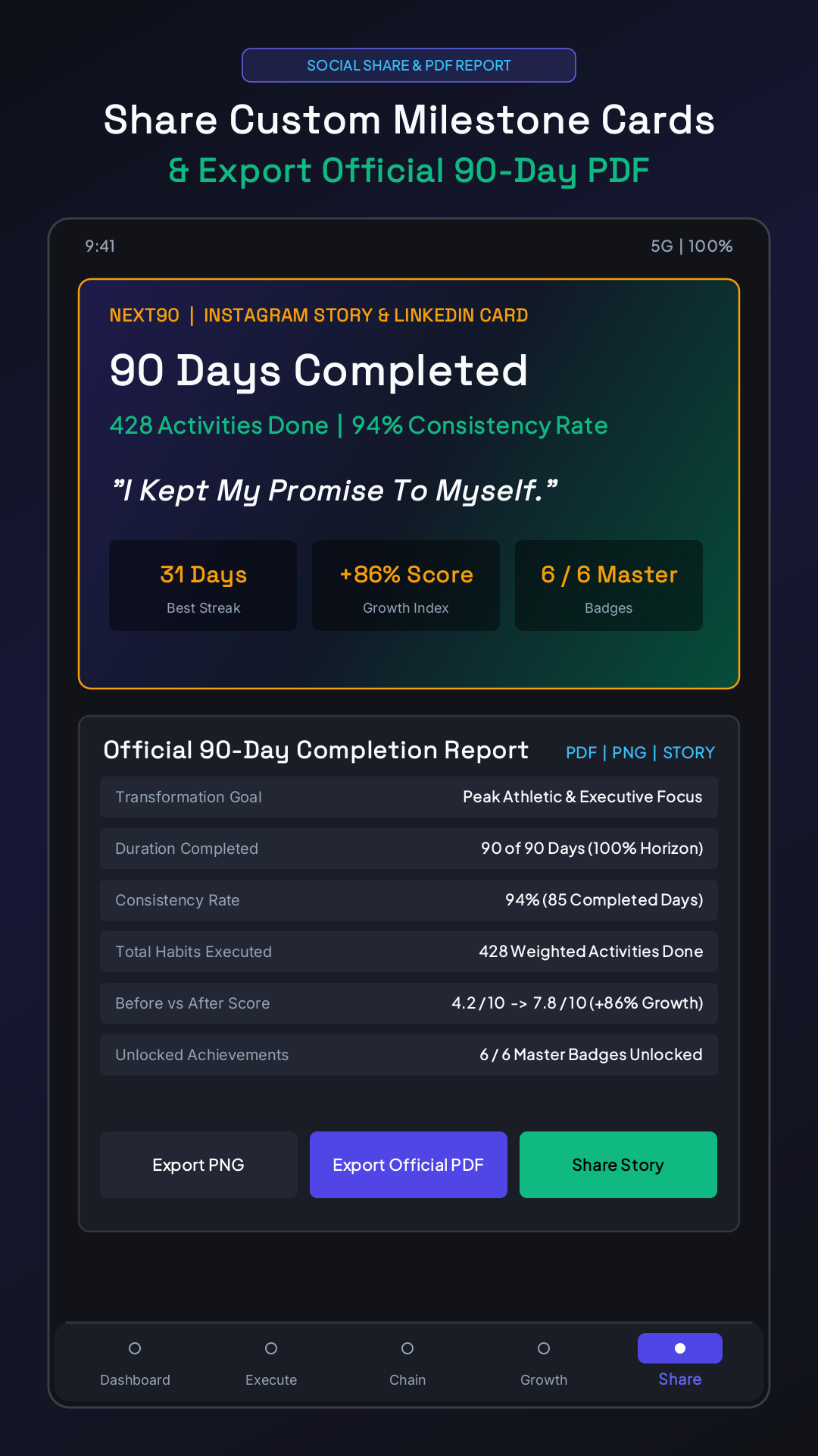 Next90 Share Studio & PDF Report Screen